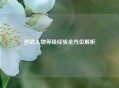 逆战人物等级经验全方位解析