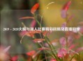 2019 - 2020火箭与湖人比赛精彩回顾及直播回放