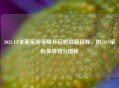 2022 CF全新军衔等级开启枪战新征程，附2019军衔等级划分图标