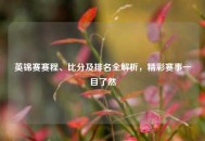 英锦赛赛程、比分及排名全解析，精彩赛事一目了然
