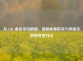 从 LOL 赛区平均数据，窥探各赛区实力风格及数据查看     